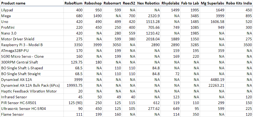 roborium-vs-other-robotic-stores-in-india-1