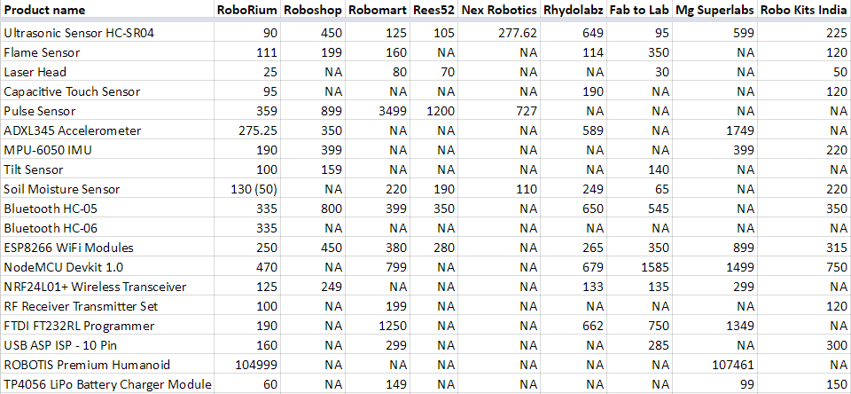 roborium-vs-other-robotic-stores-in-india-2